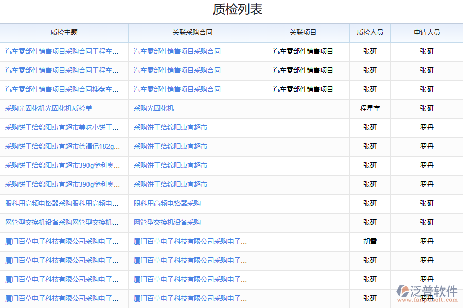鋼結構行業(yè)到貨質(zhì)檢管理系統(tǒng)的價值系統(tǒng)截圖