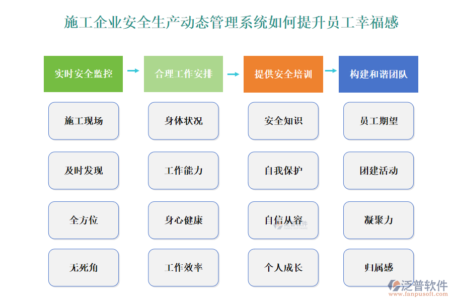 施工企業(yè)安全生產動態(tài)管理系統(tǒng)如何提升員工幸福感