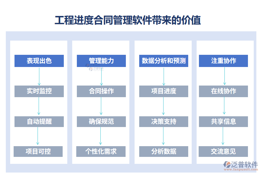 工程進度合同管理軟件帶來的價值