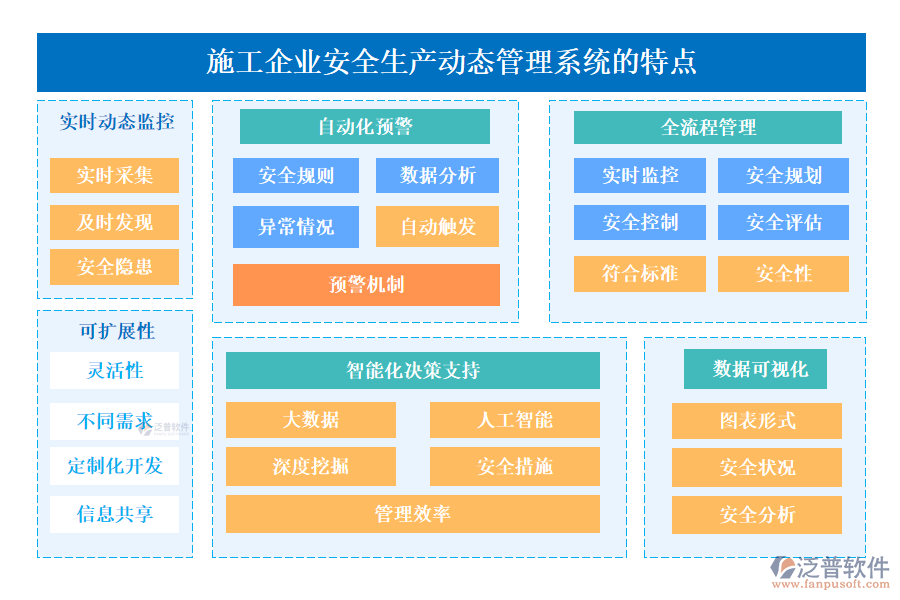 施工企業(yè)安全生產動態(tài)管理系統(tǒng)