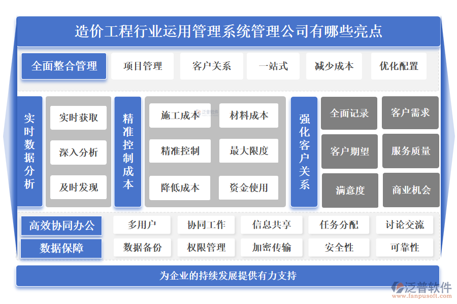 造價(jià)工程行業(yè)運(yùn)用管理系統(tǒng)管理公司有哪些亮點(diǎn)