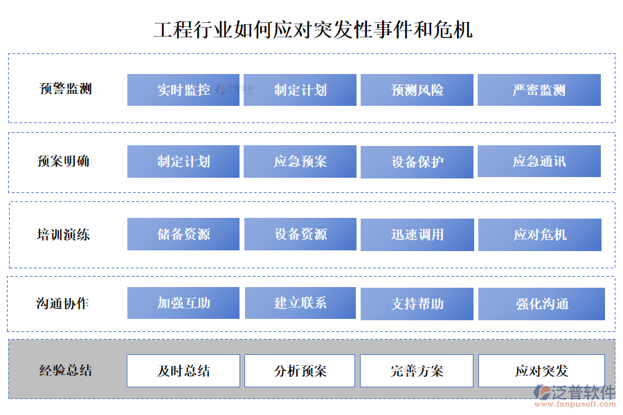 工程行業(yè)如何應(yīng)對突發(fā)性事件和危機(jī)