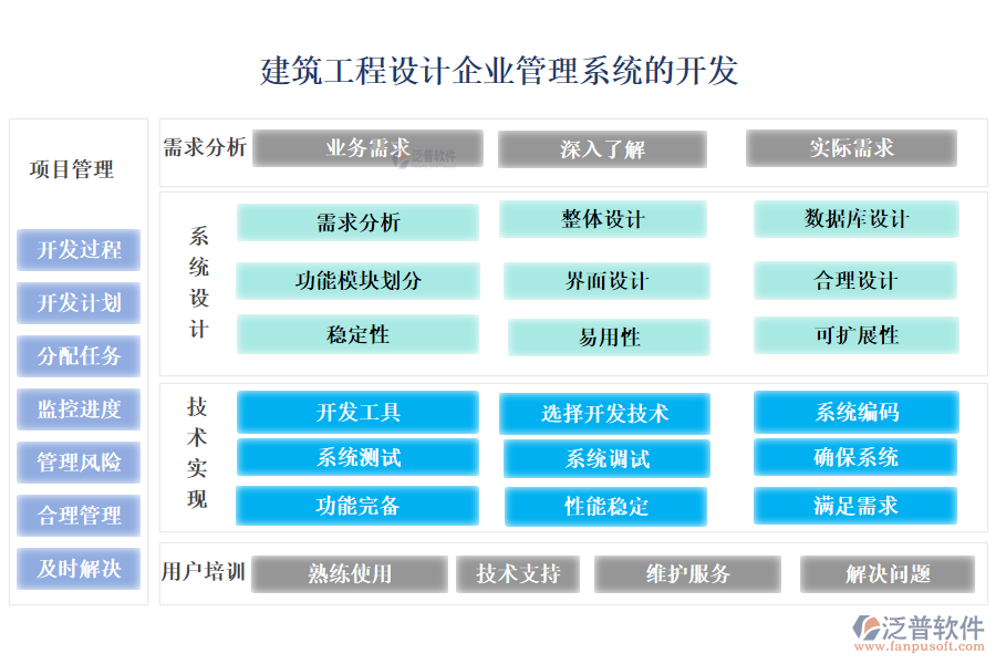 建筑工程設(shè)計企業(yè)管理系統(tǒng)的開發(fā)