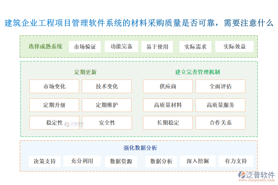 建筑企業(yè)工程項目管理軟件系統(tǒng)的材料采購質(zhì)量是否可靠，需要注意什么