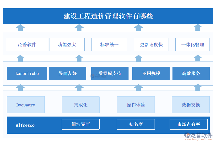 建設工程造價管理軟件有哪些