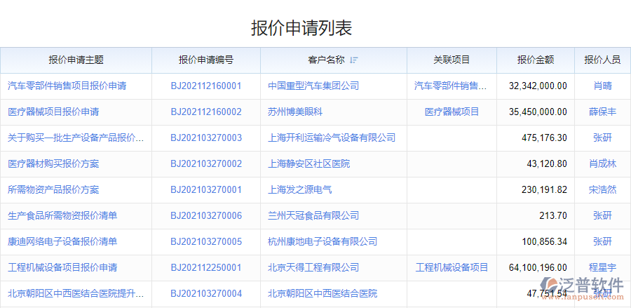 鋼結構行業(yè)報價管理系統(tǒng)的優(yōu)勢
