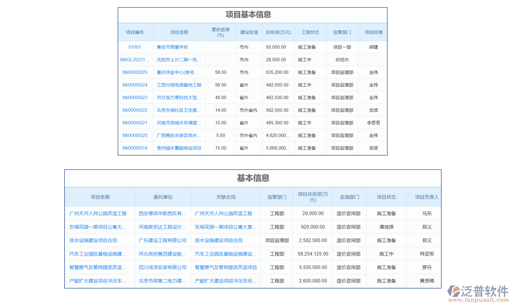 項目管理
