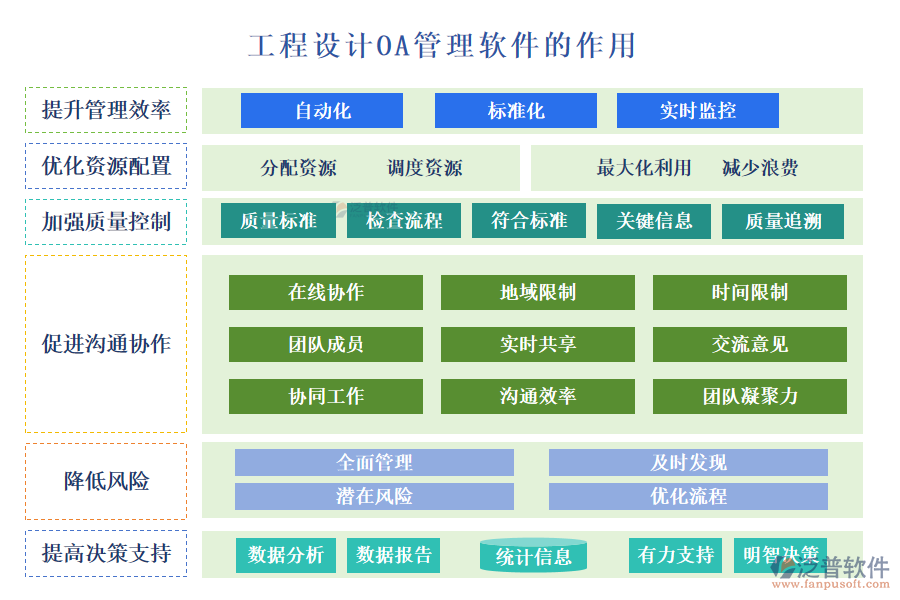 工程設(shè)計(jì)oa管理軟件管理內(nèi)容作用