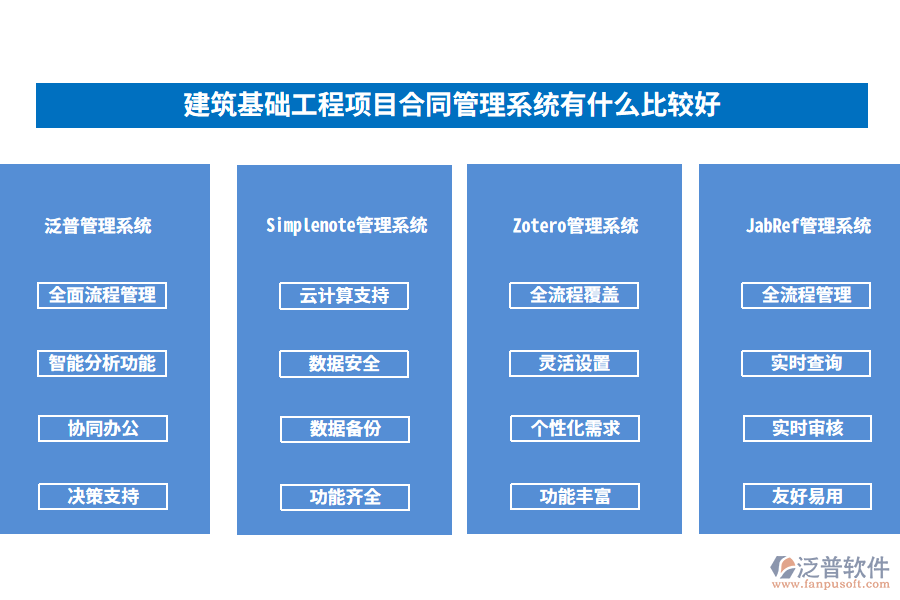 建筑基礎工程項目合同管理系統(tǒng)有什么比較好