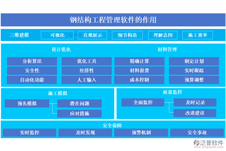 鋼結構工程管理軟件的作用