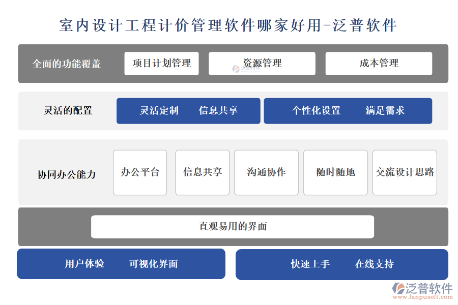 室內(nèi)設(shè)計工程計價管理軟件哪家好用