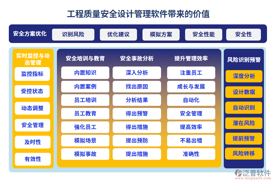 工程質量安全設計管理軟件帶來的價值