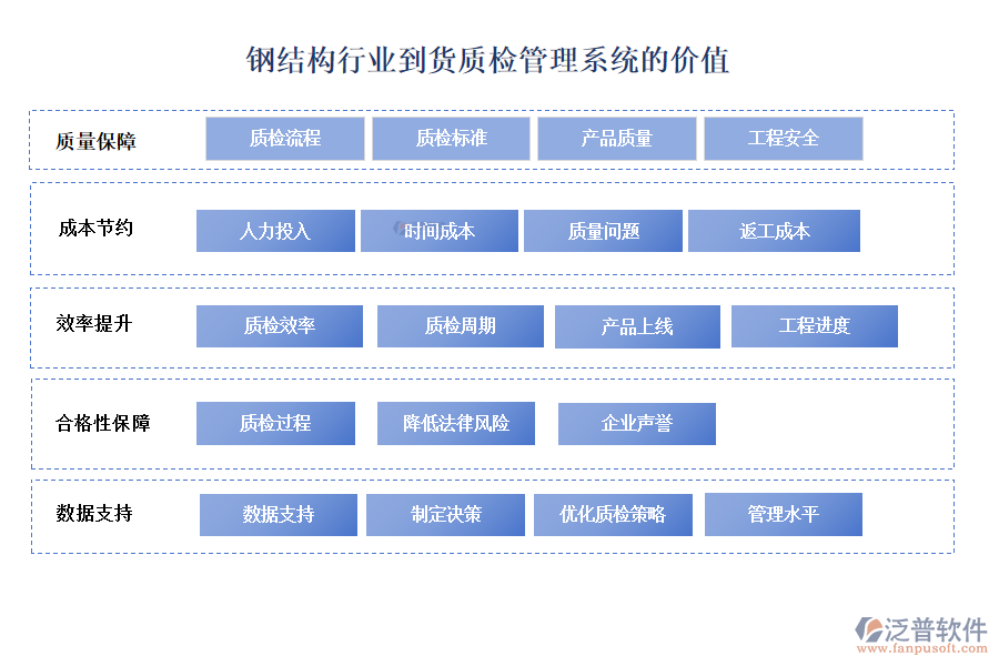 鋼結(jié)構(gòu)行業(yè)采購管理系統(tǒng)的價值
