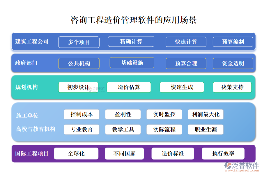 咨詢工程造價(jià)管理軟件