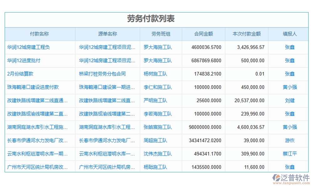 合同金額一變再變？別擔(dān)心，我們有變更金額管理軟件：申請、審批、付款、報(bào)告，全程把控