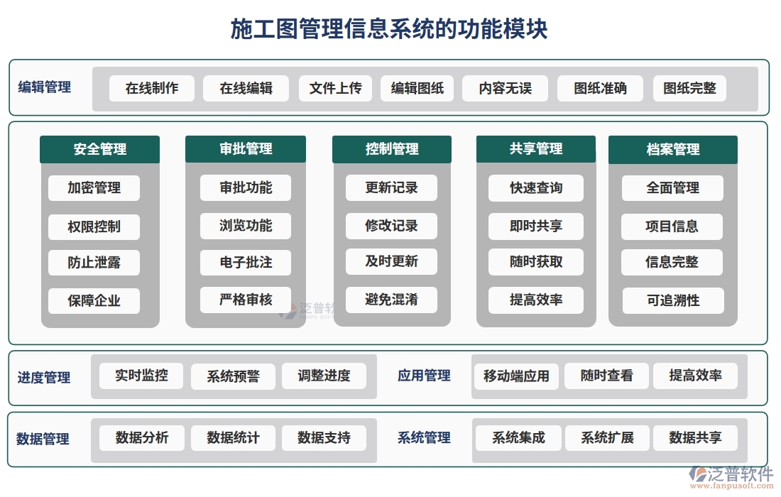 施工圖管理信息系統(tǒng)，圖紙存儲(chǔ)、變更一站式解決方案