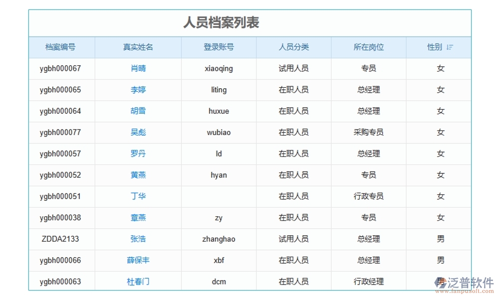 建筑施工勞務(wù)管理軟件，人員管理精準(zhǔn)高效，考勤工資合同無(wú)憂管理