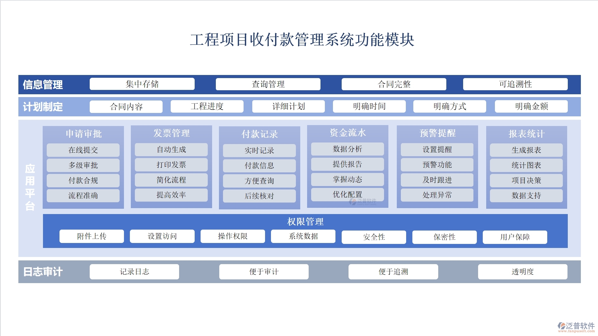 全方位工程項(xiàng)目收付款管理軟件：合同管理清晰，收款管理準(zhǔn)確，計(jì)劃申請(qǐng)高效