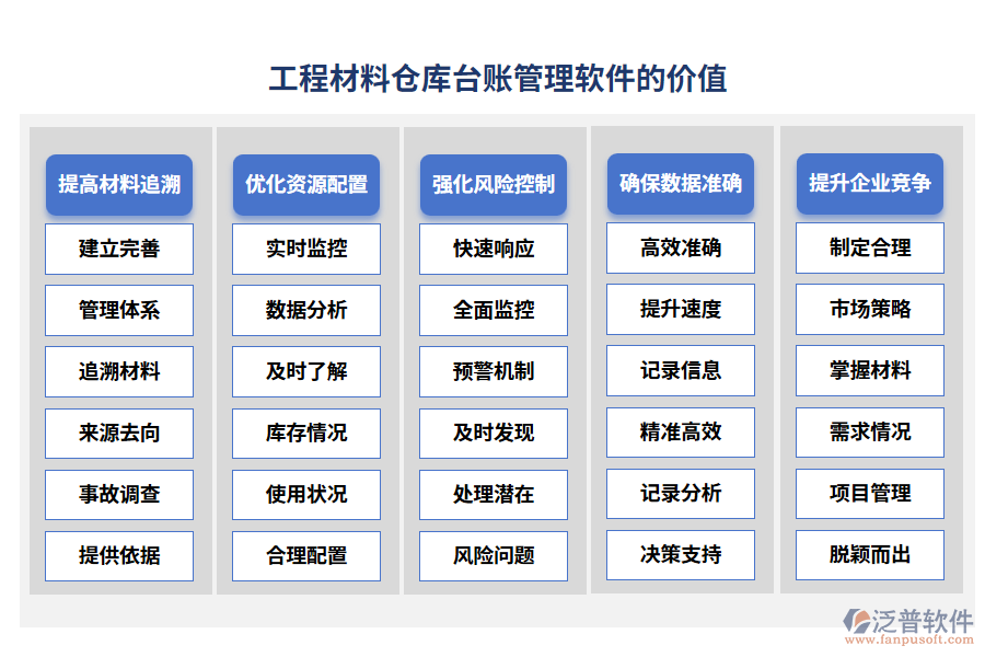  工程材料倉(cāng)庫(kù)臺(tái)賬管理軟件的價(jià)值