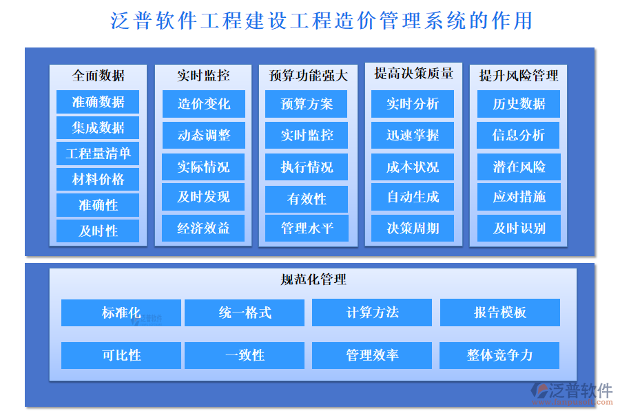 泛普軟件工程建設工程造價管理系統(tǒng)的作用