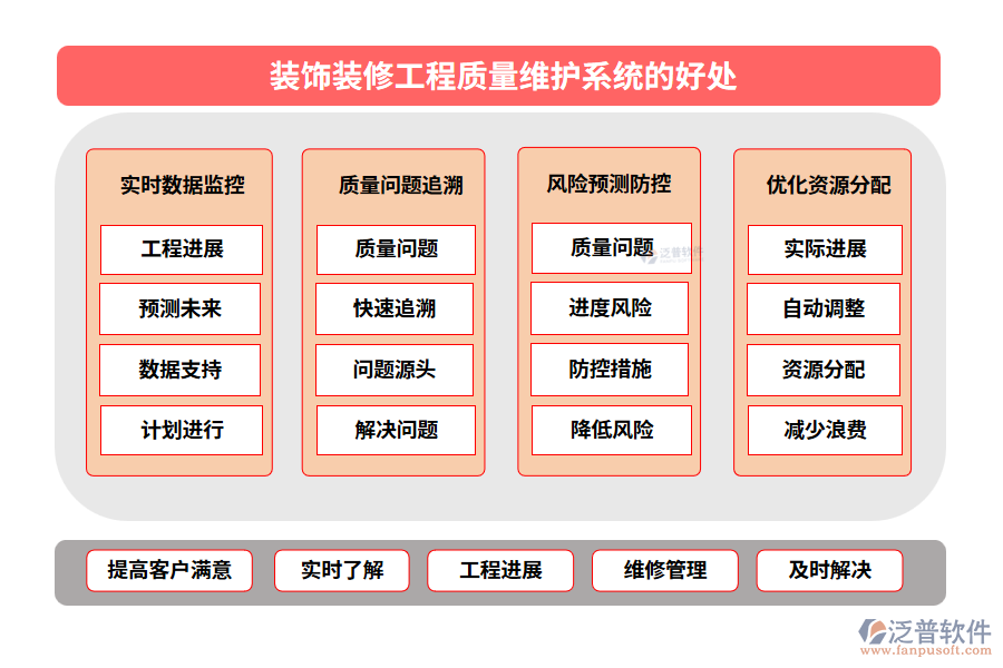 裝飾裝修工程質量維護系統(tǒng)的好處
