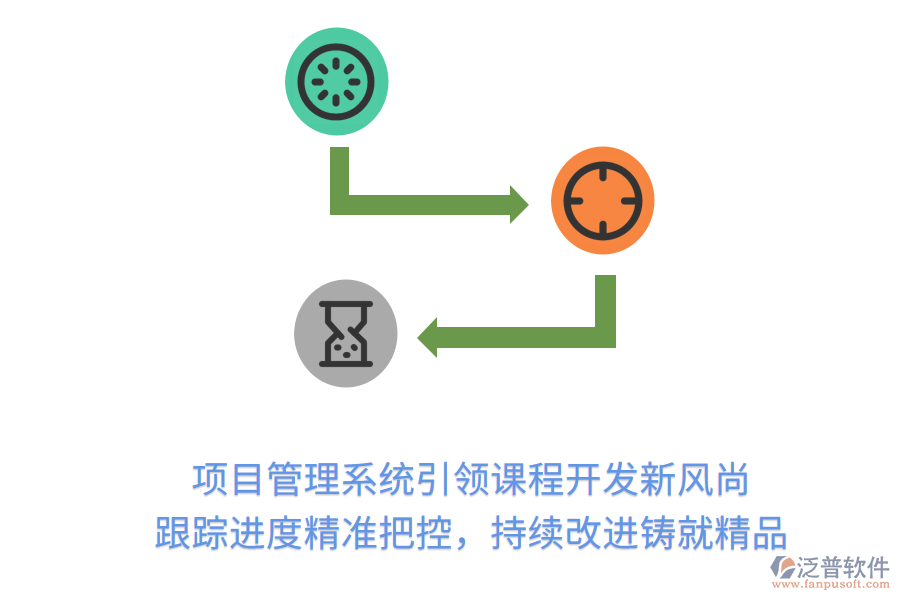 項(xiàng)目管理系統(tǒng)引領(lǐng)課程開(kāi)發(fā)新風(fēng)尚 跟蹤進(jìn)度精準(zhǔn)把控，持續(xù)改進(jìn)鑄就精品