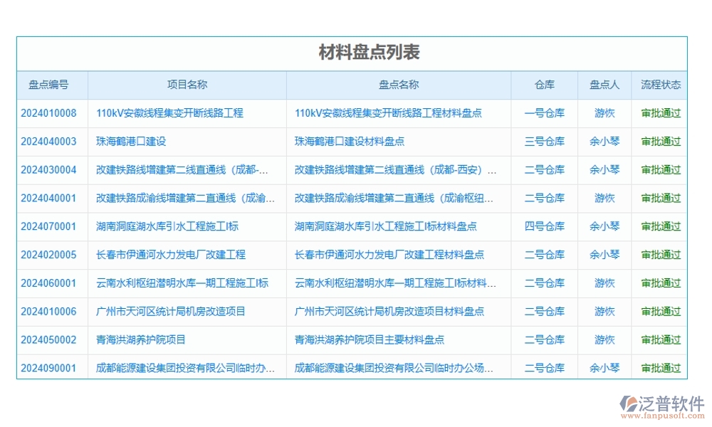 設(shè)備分配智能化，記錄維護(hù)自動(dòng)化！項(xiàng)目設(shè)備使用管理軟件，安全新標(biāo)準(zhǔn)