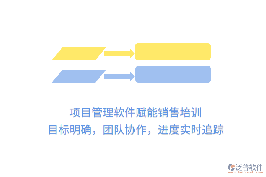 項(xiàng)目管理軟件賦能銷售培訓(xùn)， 目標(biāo)明確，團(tuán)隊(duì)協(xié)作，進(jìn)度實(shí)時(shí)追蹤