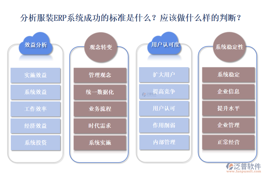 分析服裝ERP系統(tǒng)是否成功的標(biāo)準(zhǔn)有哪些？應(yīng)該做到怎樣的判斷?