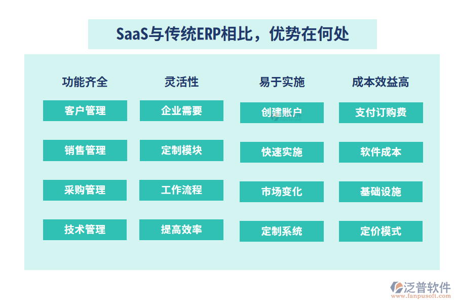 SaaS與傳統(tǒng)ERP相比，優(yōu)勢(shì)在何處