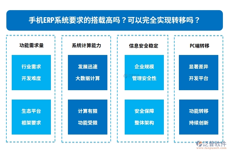 手機(jī)ERP系統(tǒng)要求的搭載高嗎？可以完全實現(xiàn)轉(zhuǎn)移嗎？
