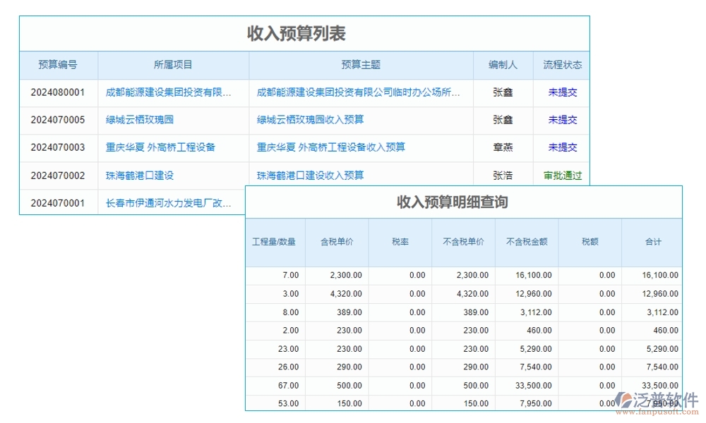 【立項(xiàng)到結(jié)項(xiàng)，全程無(wú)憂(yōu)】基金項(xiàng)目管理系統(tǒng)，預(yù)算精準(zhǔn)、進(jìn)度可控、經(jīng)費(fèi)透明