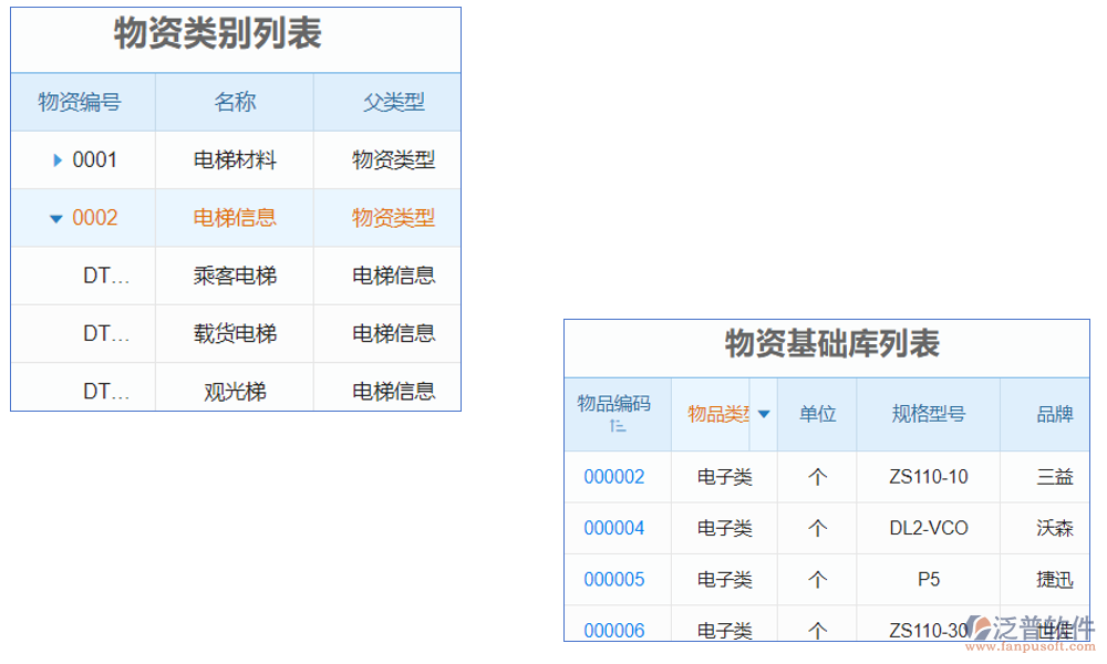 電梯設(shè)備銷售安裝管理軟件是一款集銷售、安裝、管理于一體的綜合軟件