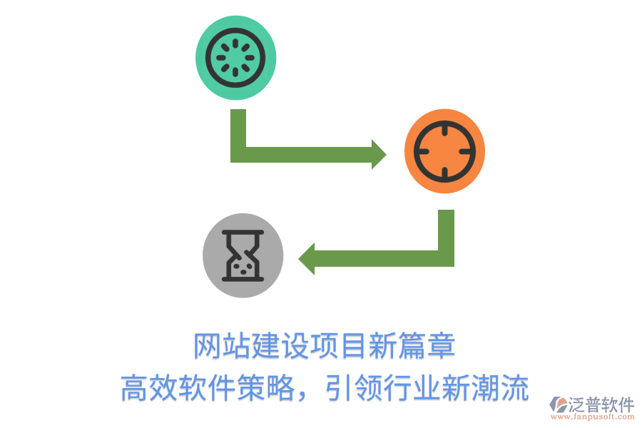 網(wǎng)站建設(shè)項(xiàng)目新篇章，高效軟件策略，引領(lǐng)行業(yè)新潮流