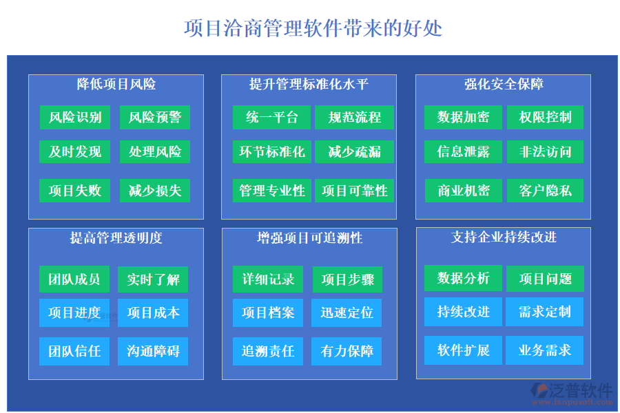 項(xiàng)目洽商管理軟件帶來(lái)的好處