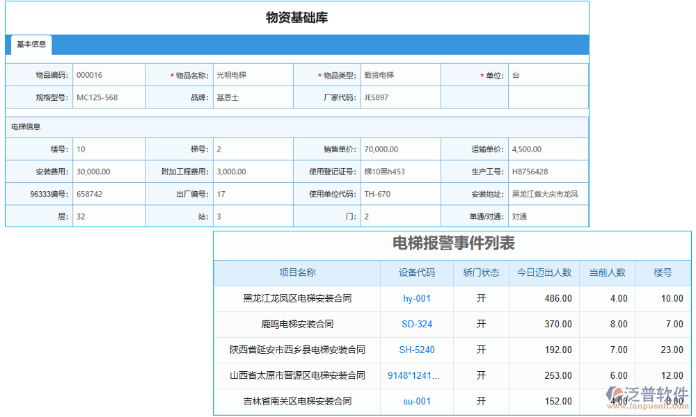 預警管理
