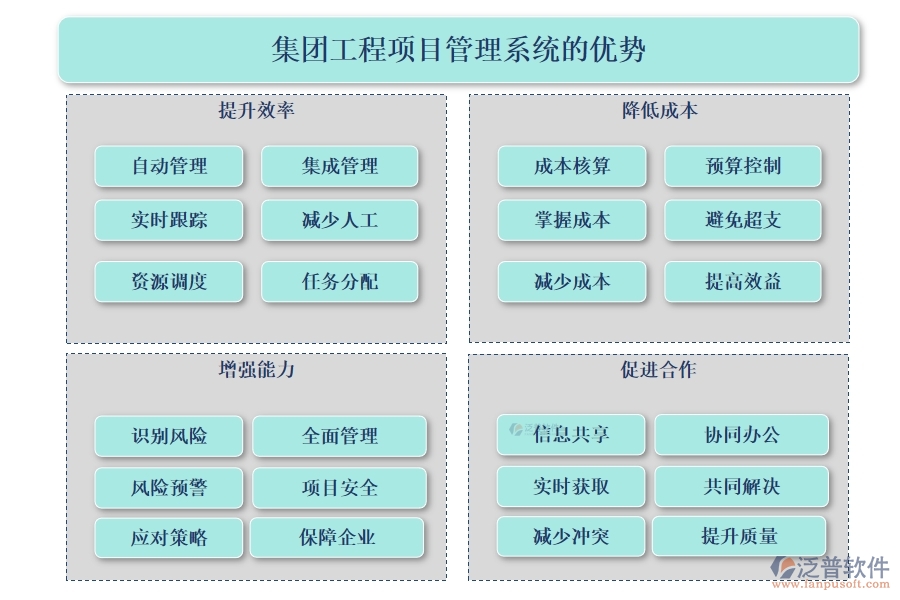 集團(tuán)工程項目管理系統(tǒng)，高效管理項目、精準(zhǔn)控制進(jìn)度與成本