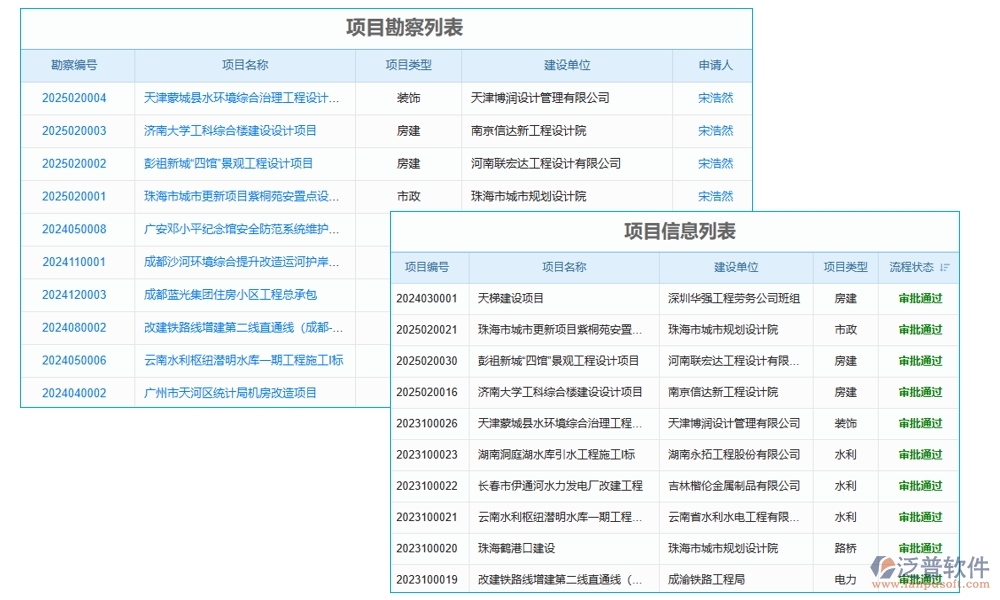 交付項(xiàng)目管理系統(tǒng)，項(xiàng)目管理任務(wù)進(jìn)度驗(yàn)收全掌控，高效交付新體驗(yàn)