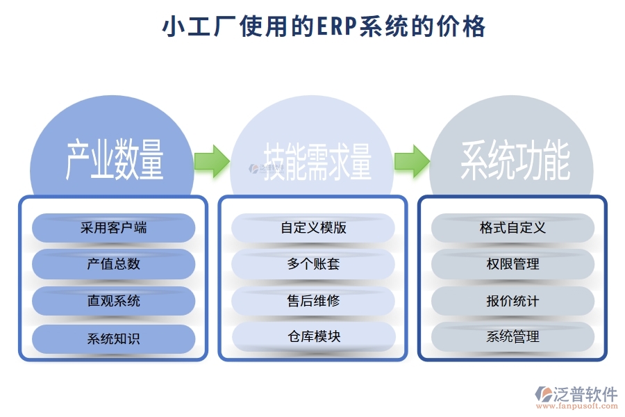 小工廠使用的ERP系統(tǒng)多少錢？