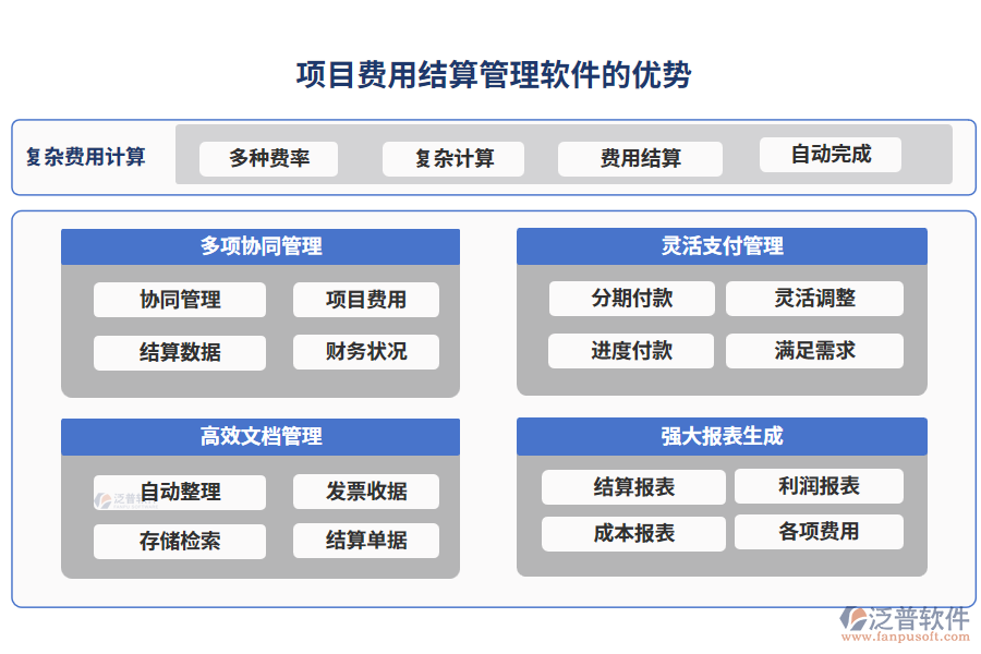 項目費用結算管理軟件的優(yōu)勢