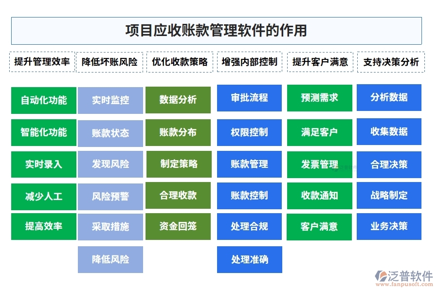 應收賬款管理軟件：合同、管理、發(fā)票、審批一應俱全
