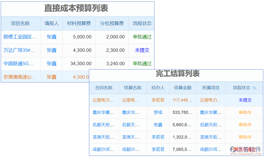 土建工程投標(biāo)軟件是一款專為土建工程行業(yè)設(shè)計(jì)的智能化工具