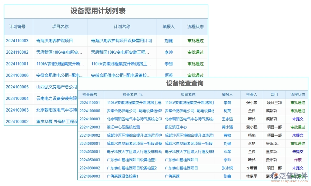 項(xiàng)目設(shè)備轉(zhuǎn)用管理軟件：信息管理無死角，記錄績效雙重保障，成本控制更精準(zhǔn)