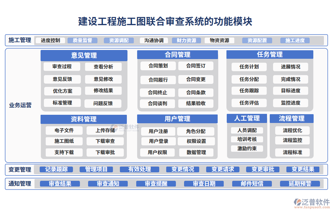 建設工程施工圖聯(lián)合審查系統(tǒng)的功能模塊