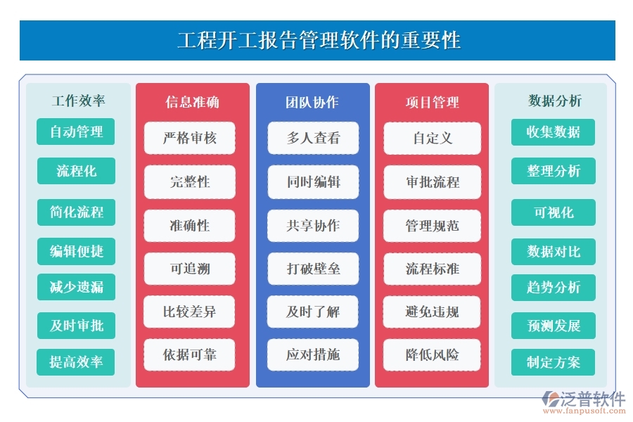 工程開工報告管理軟件，一站式報告、審核、版本、審批管理，高效助力工程啟動