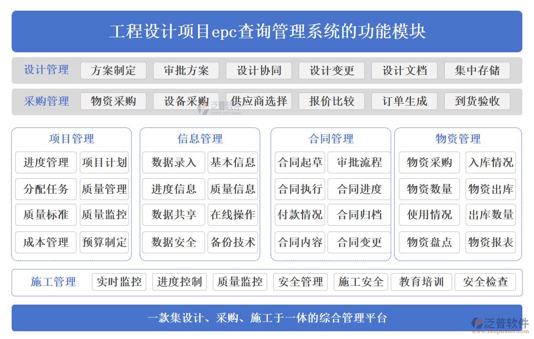 工程設(shè)計項目EPC查詢管理系統(tǒng)