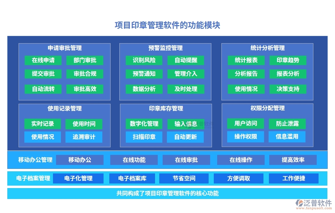【印章管理培訓(xùn)先鋒】項(xiàng)目印章管理軟件：審批順暢、權(quán)限明晰、培訓(xùn)豐富