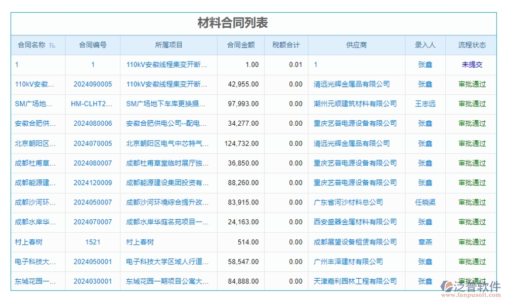 全方位工程項(xiàng)目收付款管理軟件：合同管理清晰，收款管理準(zhǔn)確，計(jì)劃申請(qǐng)高效