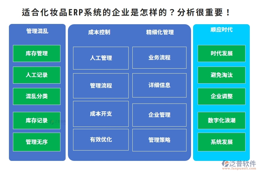 適合化妝品ERP系統(tǒng)的企業(yè)是怎樣的？分析很重要！