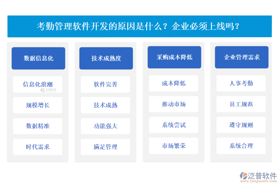 考勤管理軟件發(fā)展的原因有哪些？企業(yè)必須上線嗎？